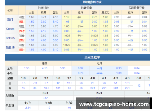 tcg彩票汉堡主场大胜，提升积分榜排名，抢先进军榜首位置