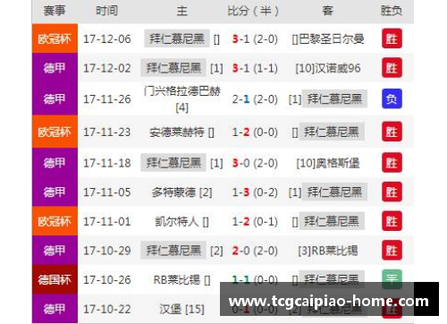 tcg彩票拜仁不敌法兰克福，积分忧增添下滑风险