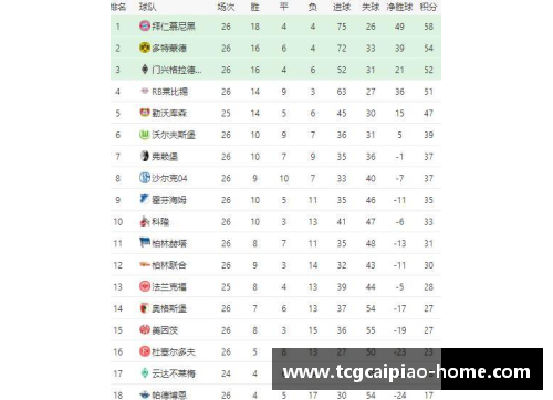 tcg彩票官方网站拜仁继续领跑德甲积分榜稳坐榜首阵地