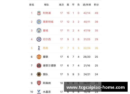 tcg彩票官方网站利物浦晋级半决赛，马内梅开二度领跑 - 副本