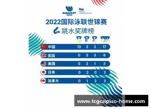 tcg彩票官方网站又强大的中国队包揽全部13金！网友_你永远可以相信中国 - 副本