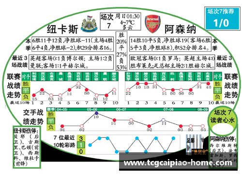 tcg彩票官方网站足球球星身体数据分析图表探索运动员表现与体能的关系 - 副本