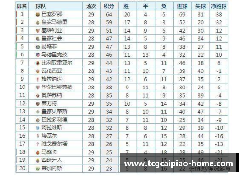 tcg彩票官方网站巴塞罗那击败皇家社会，继续领跑西甲积分榜 - 副本