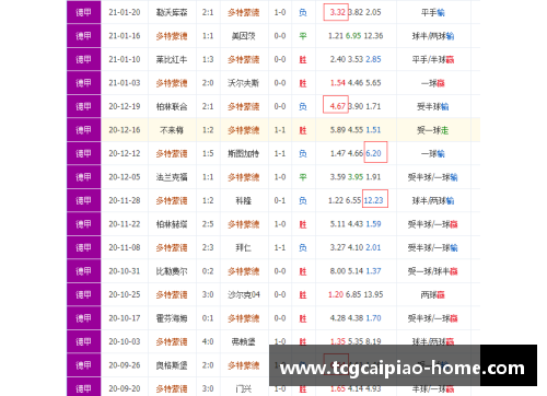 tcg彩票官方网站多特蒙德客场连败，科隆成悬念 - 副本