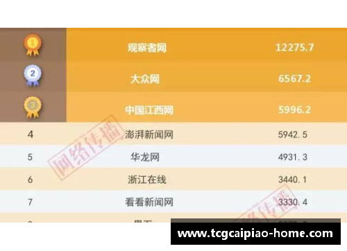 tcg彩票官方网站CBA战罢第13轮，新的排名出炉，浙江队实现升级 - 副本 (2)