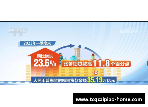 tcg彩票官方网站一季度普惠金融领域贷款季度增量创新高助力经济提质增效