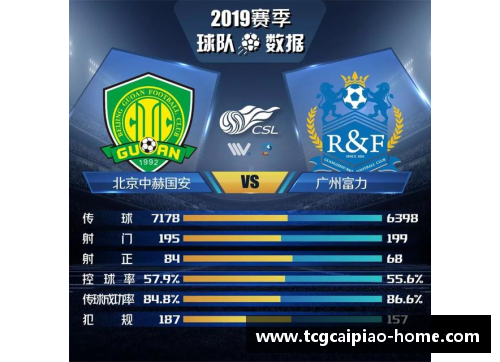 tcg彩票官方网站北京中赫国安发挥失常，客场1比2不敌广州富力，遭遇3轮不胜